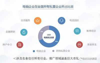 電話機(jī)器人的工作原理是什么？贏家機(jī)器人展示給你看！